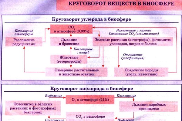 Кракен сайт kr2web in официальный ссылка