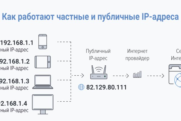 Kraken market ссылка
